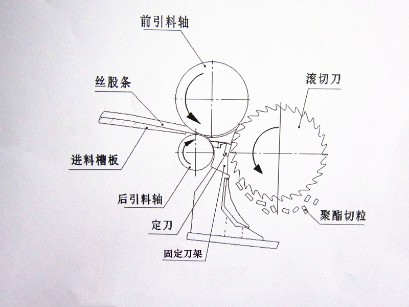 得人固定刀、切粒刀片在石化行业应用